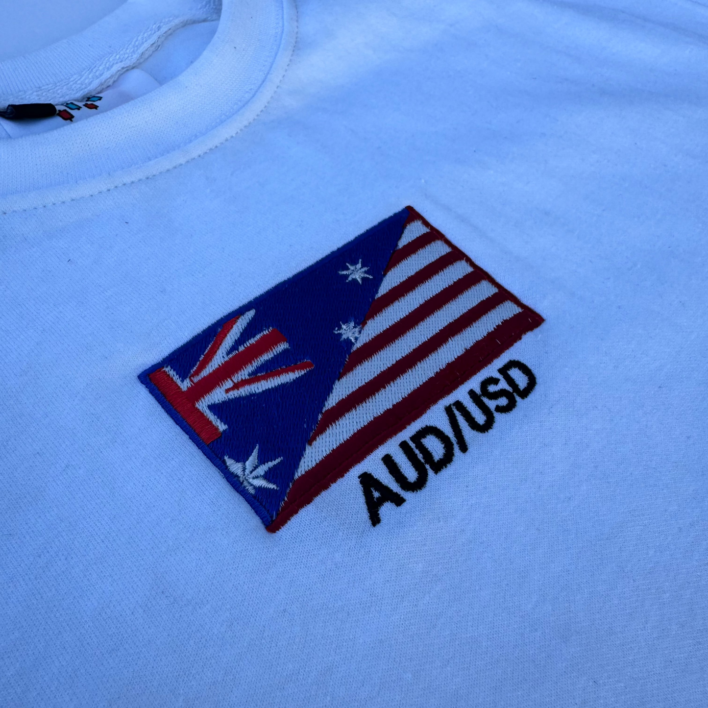 AUD/USD